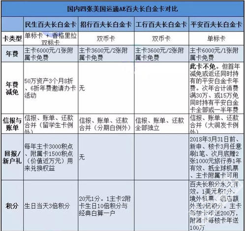 招商信用卡积分兑换比例
