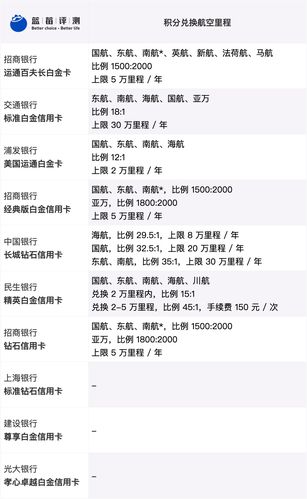 招商信用卡积分兑换比例