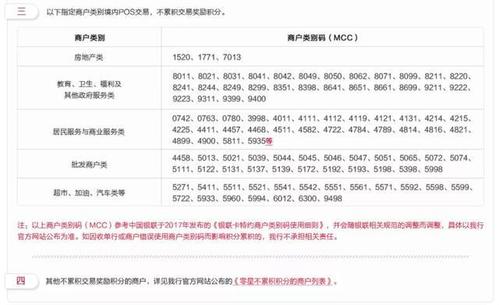 招商信用卡积分可以兑换什么