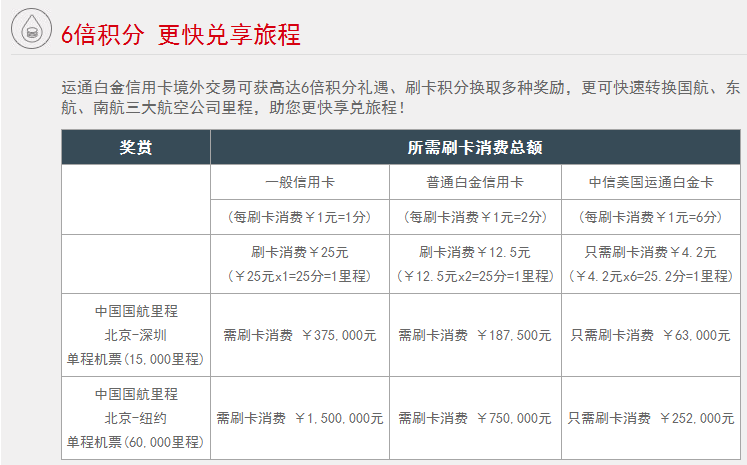 浦发信用卡生日积分兑换技巧