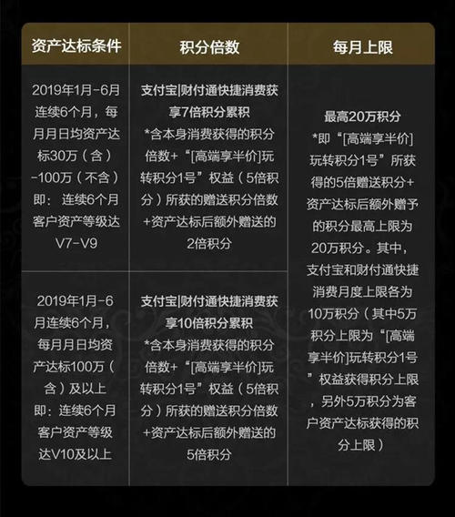 浦发信用卡的积分能兑换什么