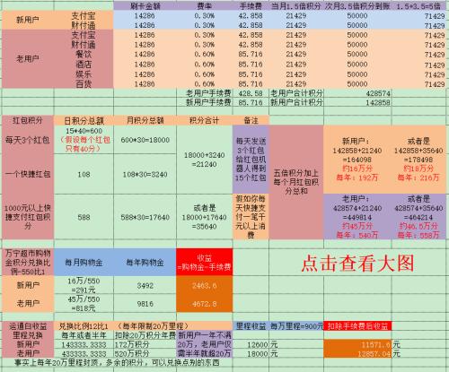 浦发信用卡积分兑换什么礼物最值
