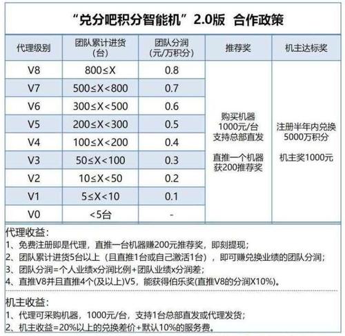 积分兑换专业pos机