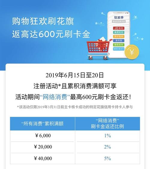花旗银行信用卡积分兑换规则