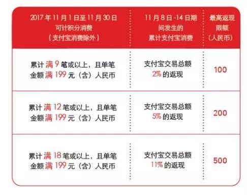 花旗银行信用卡积分有兑换码