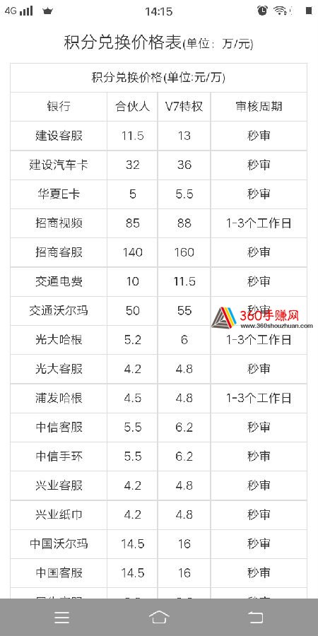 那个信用卡积分可以兑换华为手表