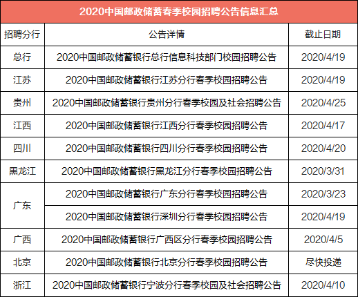 邮政储蓄信用卡积分兑换礼品流程