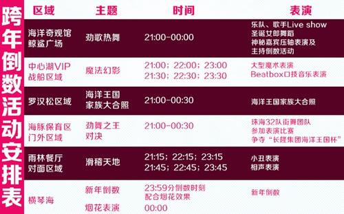 长隆信用卡积分兑换门票