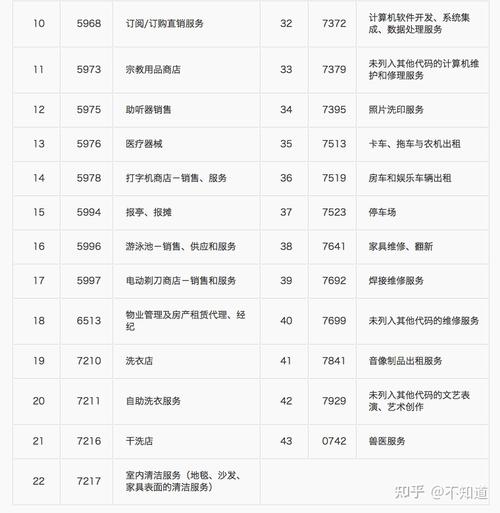 阐述中信银行信用卡积分兑换