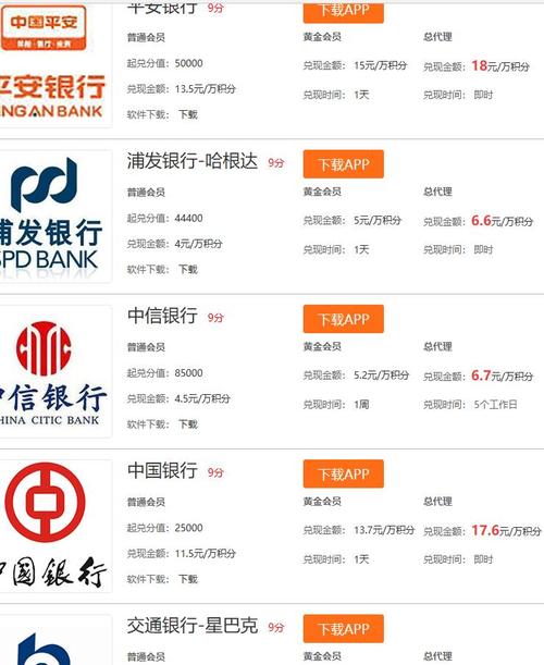 零信用卡积分如何兑换