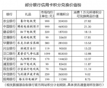 顺德农商银行信用卡积分兑换