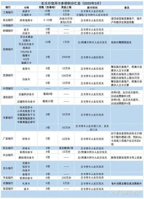 顺德农商信用卡生日月积分兑换