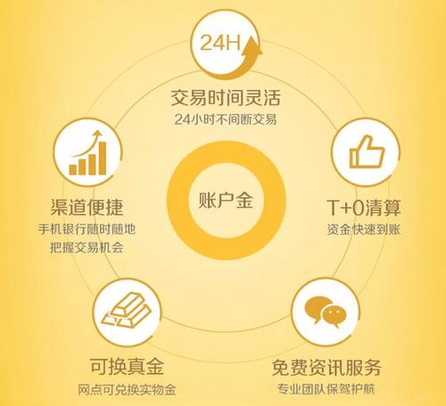 龙行信用卡积分兑换