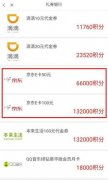 浦发信用卡积分兑换商城001(浦发信用卡积分兑换商城首页)
