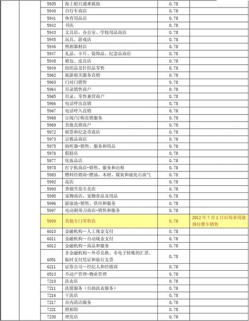 pos机刷卡手续费0.78