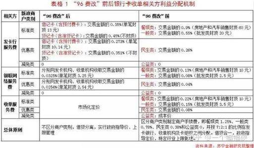 pos机刷卡手续费0.6+3是什么意思