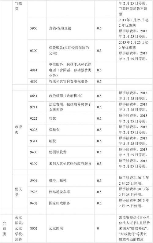 pos机刷卡手续费26