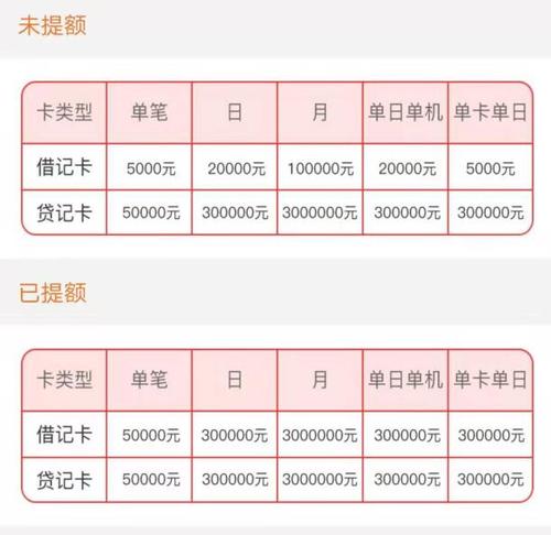 pos机刷卡手续费1000元多少