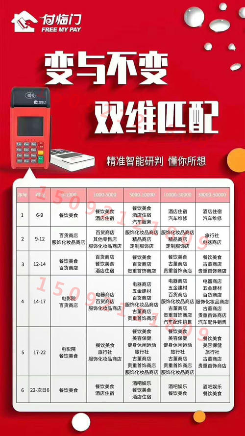 pos机刷卡手续费一览表(交通银行pos机刷卡手续费)