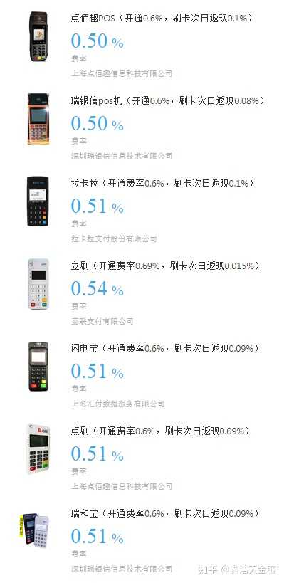 pos机刷卡手续费6个点