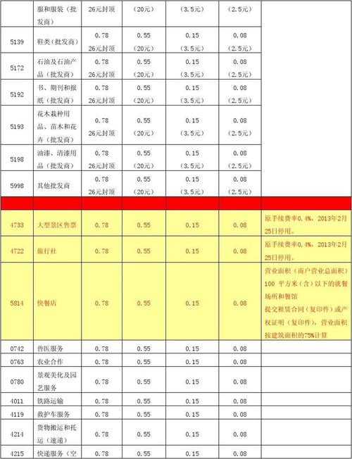 pos机刷卡手续费上调最新