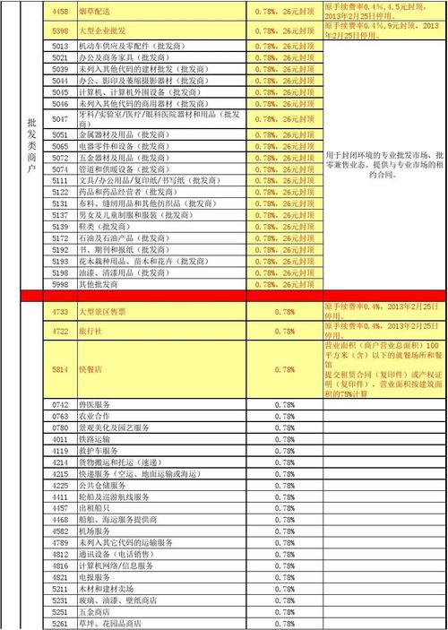pos机刷卡手续费上限是多少