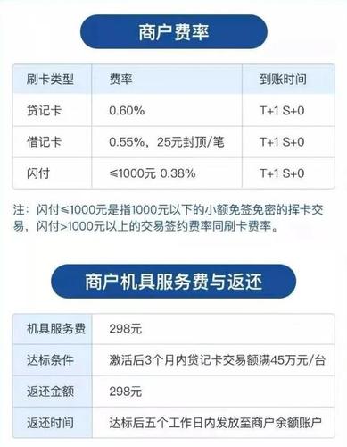pos机刷卡手续费乱收
