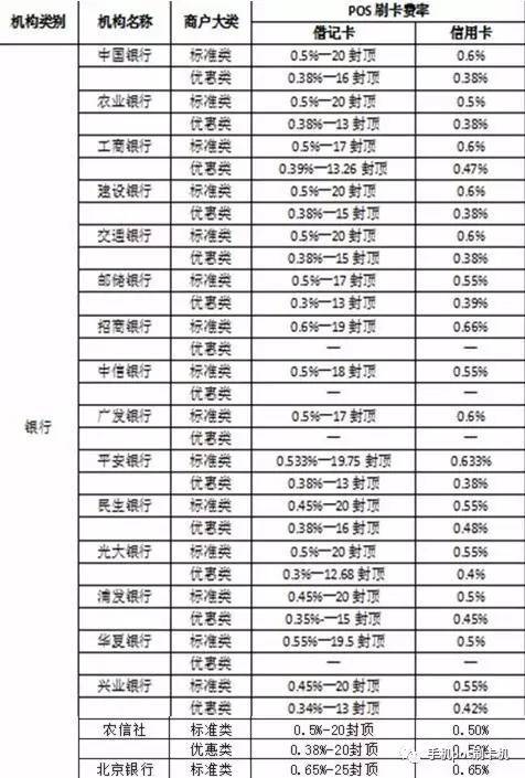 pos机刷卡手续费会计分录