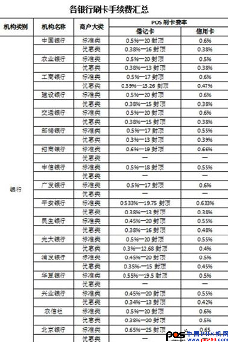pos机刷卡手续费会计处理