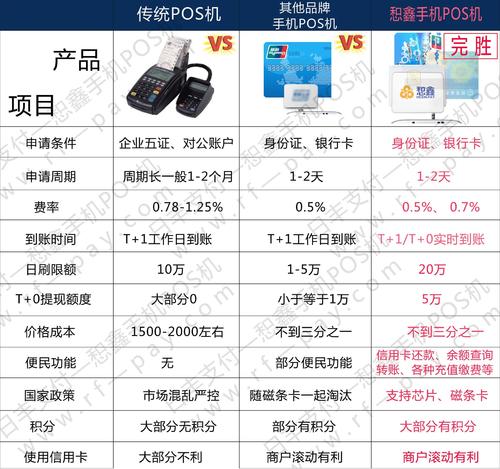 pos机刷卡手续费入账
