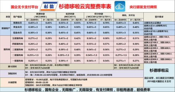 pos机刷卡手续费公司