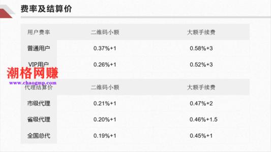pos机刷卡手续费公式