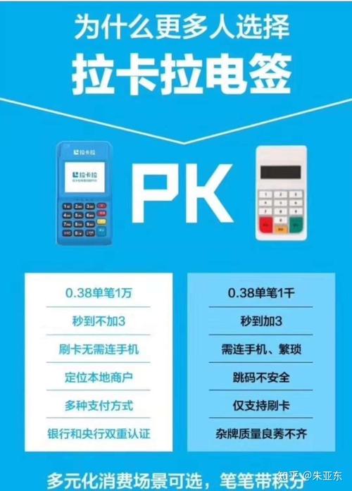 pos机刷卡手续费信用卡