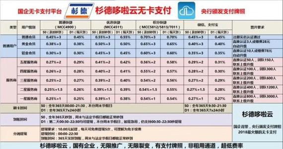pos机刷卡手续费信用卡