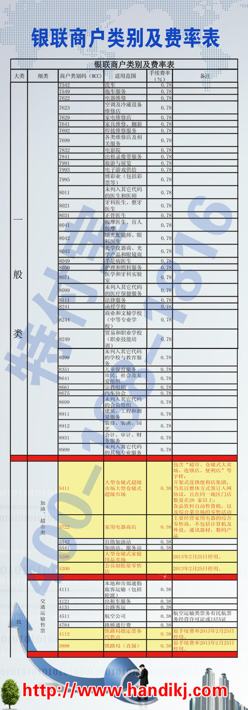 pos机刷卡手续费几家分