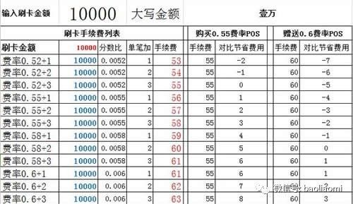 pos机刷卡手续费加3是什么意思(农行pos机刷卡手续费是多少)