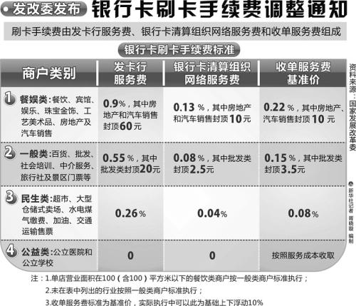 pos机刷卡手续费分录