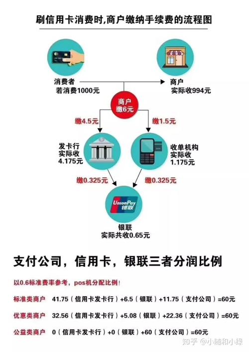 pos机刷卡手续费千分之六