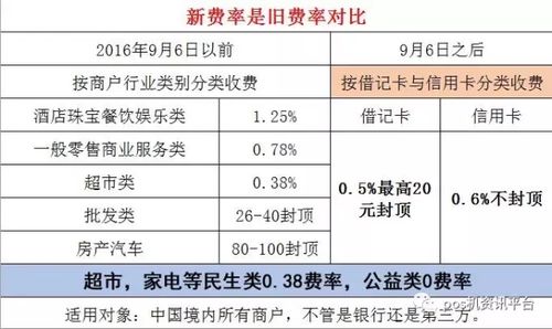 pos机刷卡手续费分成