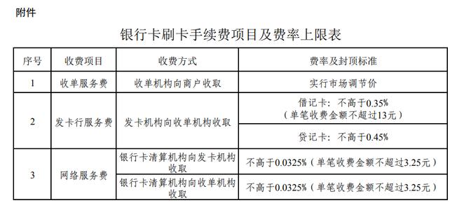 pos机刷卡手续费单笔最高