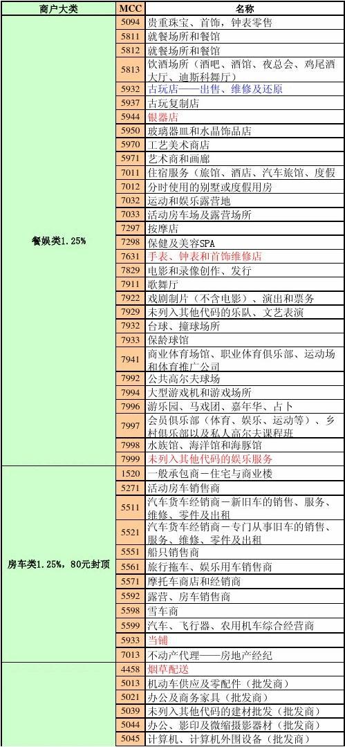 pos机刷卡手续费分配比例多少