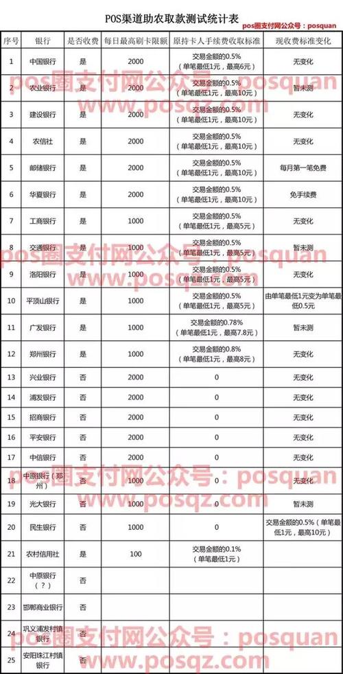 中国银联pos机手续费(中国银联有pos机吗)