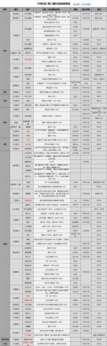 中国银行pos机手续费标准