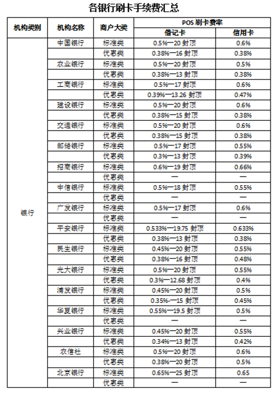 中汇支付pos机刷卡手续费