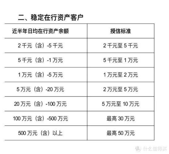 中行pos机手续费怎么收费标准