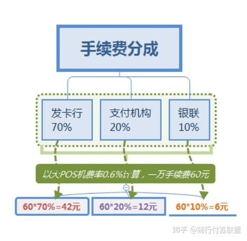中银智慧付pos机手续费17元