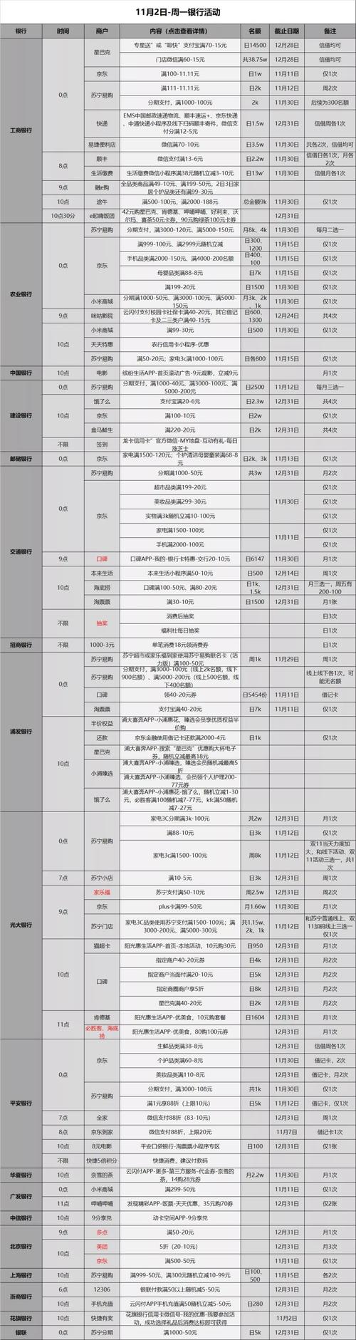 中行信用卡pos机手续费