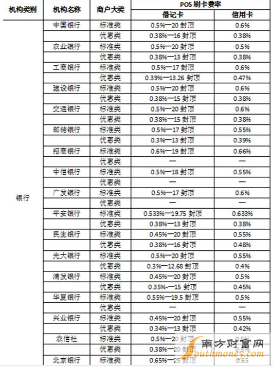 丰县pos机刷卡手续费