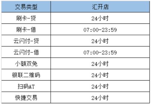 公司pos机刷卡产生的手续费