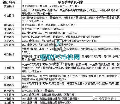 公司pos机刷卡手续费